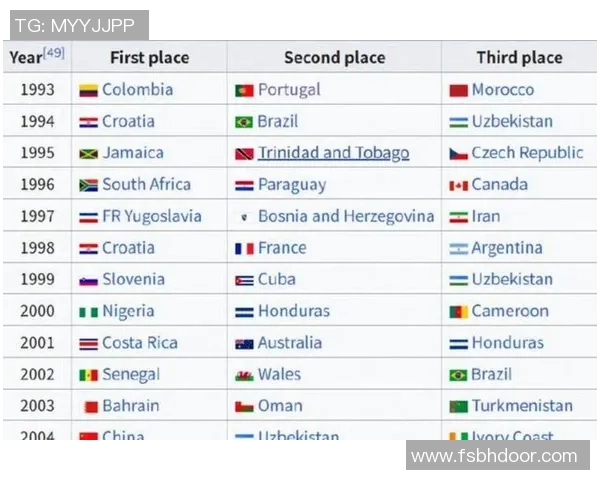 全球主要足球联赛顶级球星最新完整名单汇总与权威参考指南 全球主要足球联赛顶级球星最新完整名单汇总与权威参考指南
