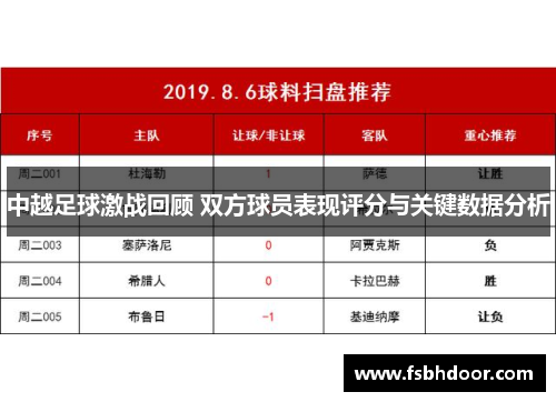 中越足球激战回顾 双方球员表现评分与关键数据分析